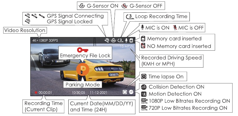 Vantrue - OnDash X4S - Schermoverzicht Schermoverzicht