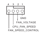 CPU fan connector