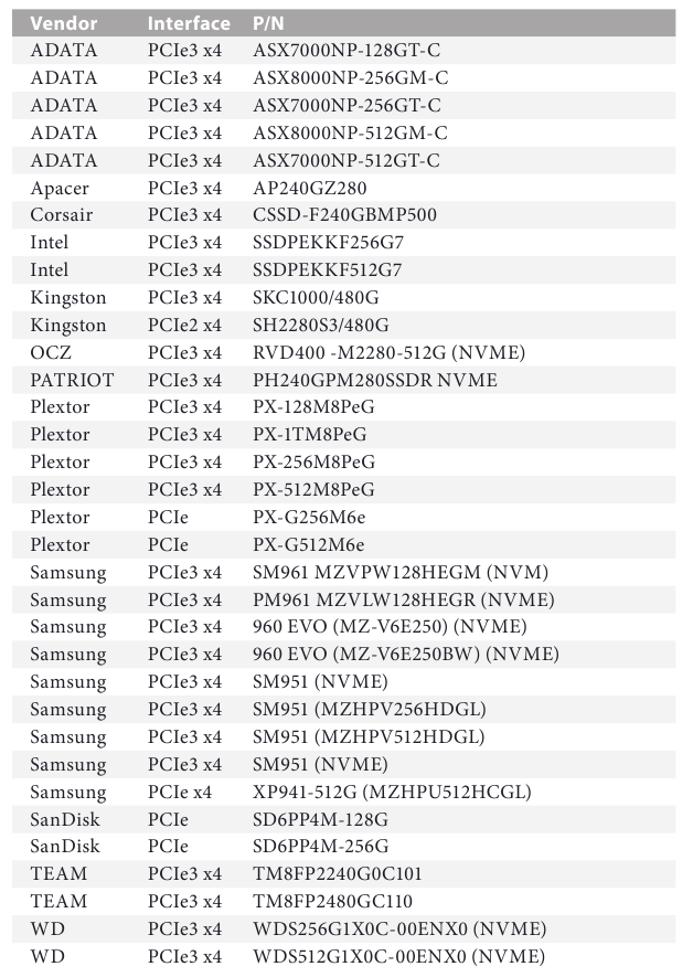ASROCK - B550M Pro4 - M.2_SSD (NGFF) Module Support List (M2_1) Tabel M.2_SSD (NGFF) Module Support List (M2_1) Tabel