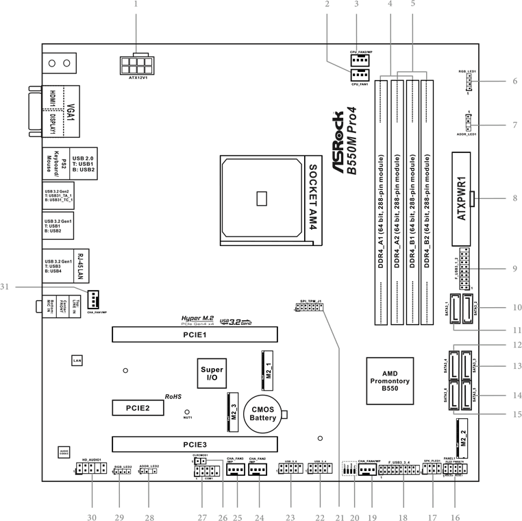 ASROCK - B550M Pro4 - Moederbordindeling Moederbordindeling