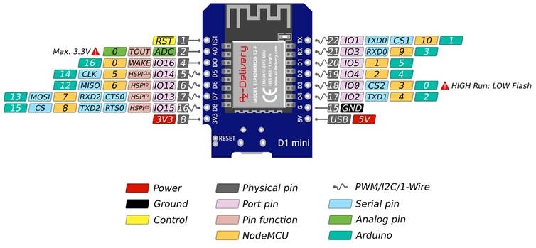 AZ-Delivery - D1 Mini - De pinout De pinout