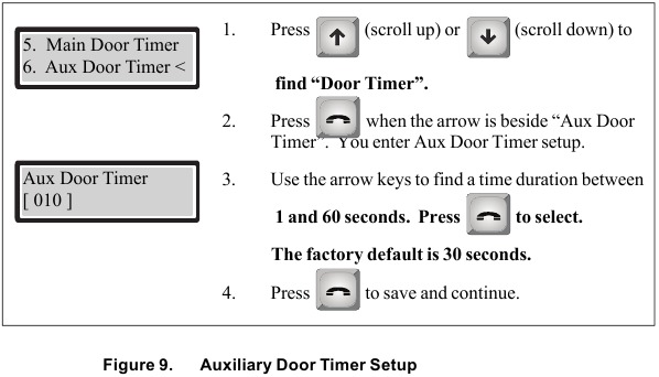 Mircom - TX3 Series - Hulpdeur timer instellen Hulpdeur timer instellen