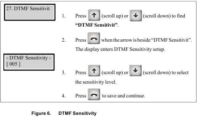 Mircom - TX3 Series - DTMF-gevoeligheidsinstelling DTMF-gevoeligheidsinstelling