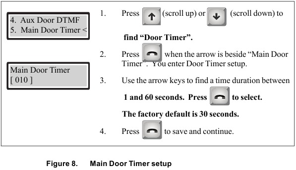 Mircom - TX3 Series - Hoofddeur timer instellen Hoofddeur timer instellen