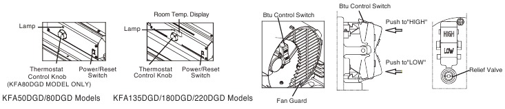 Dyna-Glo - KFA80DGD-1 - Bedieningselementen voor alle modellen Bedieningselementen voor alle modellen
