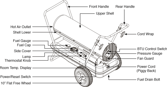 Dyna-Glo - KFA80DGD-1 - FUNCTIES - KFA135DGD MODEL FUNCTIES - KFA135DGD MODEL