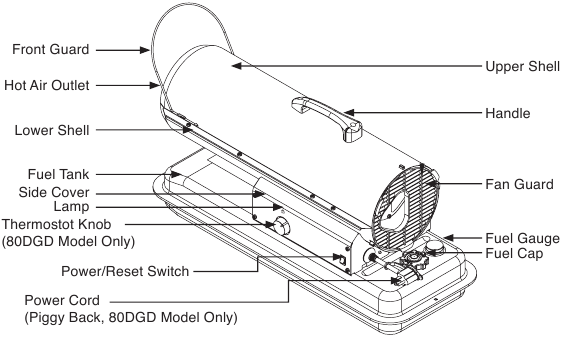 Dyna-Glo - KFA80DGD-1 - FUNCTIES - KFA50DGD/KFA80DGD MODELLEN FUNCTIES - KFA50DGD/KFA80DGD MODELLEN