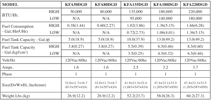 Dyna-Glo - KFA80DGD-1 - SPECIFICATIES SPECIFICATIES