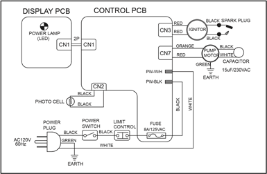 Dyna-Glo - KFA80DGD-1 - BEDRADINGSSCHEMA (KFA50DGD Model) BEDRADINGSSCHEMA (KFA50DGD Model)