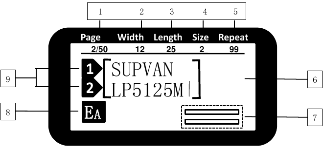 SUPVAN - LP 5125M - LCD-scherm LCD-scherm