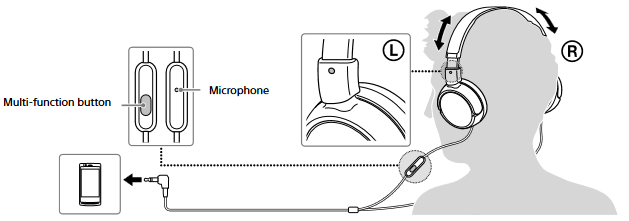 Sony - MDR-ZX110AP - Hoe te gebruiken - Stap 1 Hoe te gebruiken - Stap 1