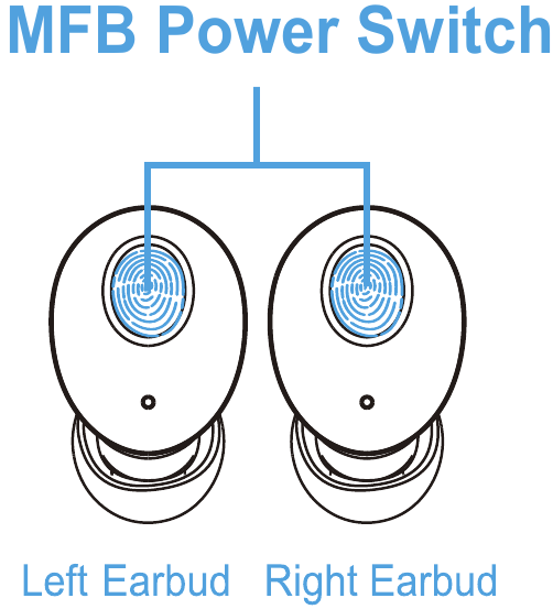 kurdene - S8 Pro - DE MFB-aan/uit-schakelaar GEBRUIKEN DE MFB-aan/uit-schakelaar GEBRUIKEN