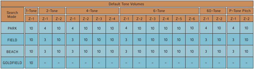 Nokta - LEGEND - Standaard toonvolumes Standaard toonvolumes