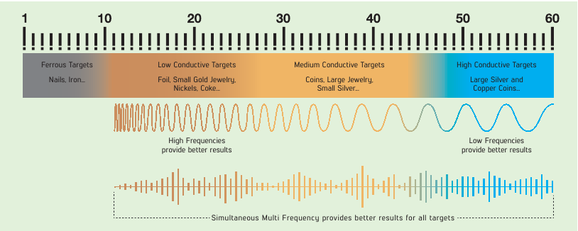 Nokta - LEGEND - FREQUENTIEDIAGRAM FREQUENTIEDIAGRAM