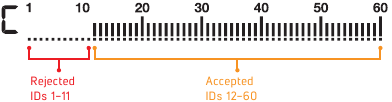 Nokta - LEGEND - Target ID-schaal voor Handmatige Notch Target ID-schaal voor Handmatige Notch