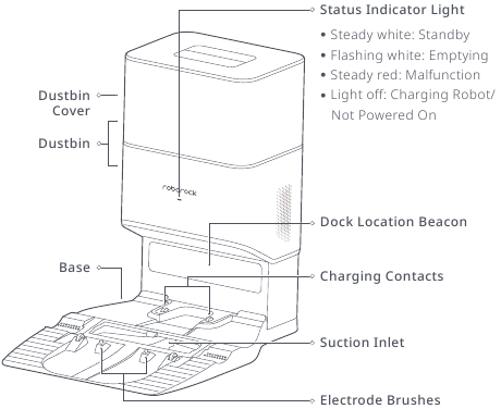Roborock - Auto-Empty Dock - Productoverzicht - Deel 1 - Auto-Empty Dock Productoverzicht - Deel 1 - Auto-Empty Dock