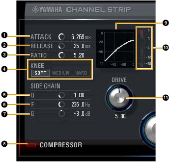 Screenshot van het Compressor-gedeelte van de Sweet Spot Morphing Channel Strip