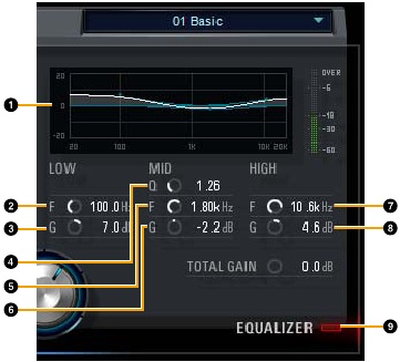 Screenshot van het Equalizer-gedeelte van de Sweet Spot Morphing Channel Strip