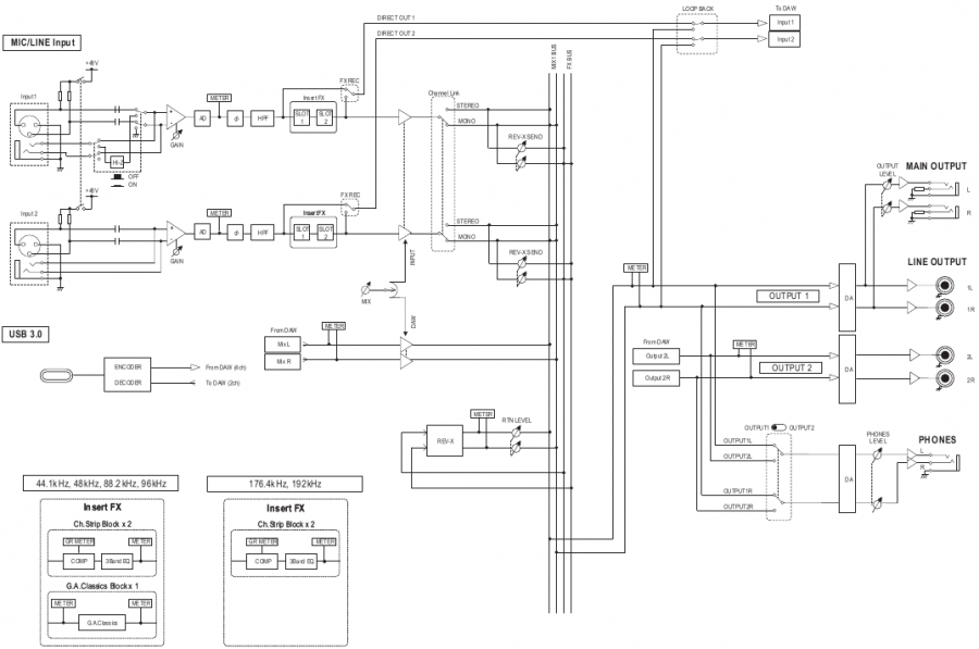 Steinberg - UR24C - Blokschema's - Monitormodus 1 - DAW Blokschema's - Monitormodus 1 - DAW