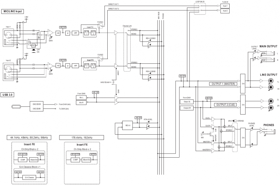 Steinberg - UR24C - Blokschema's - Monitormodus 2 - DJ Blokschema's - Monitormodus 2 - DJ