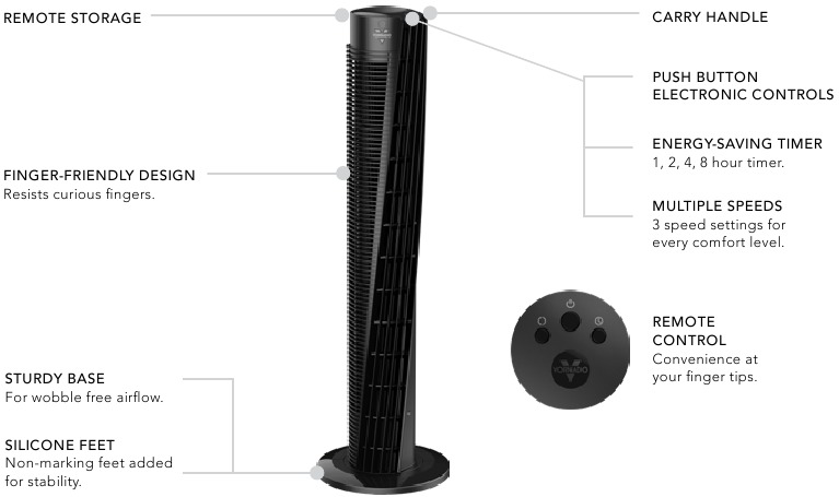 Vornado - OSC73 - KENMERKEN KENMERKEN