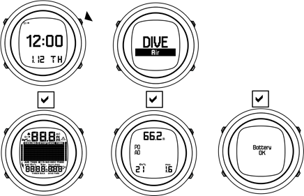 Suunto - D4I - Activering en pre-checks Activering en pre-checks