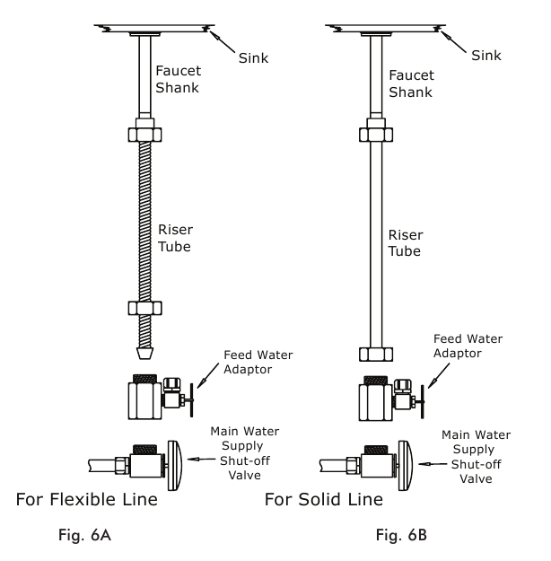 Ultimate - RO-90 - Watertoevoeraansluiting - Stap 3 Watertoevoeraansluiting - Stap 3