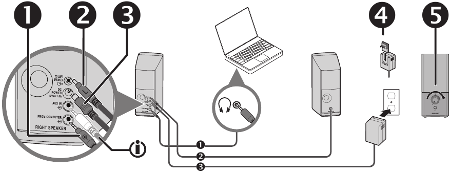 Bose - Companion 2 III Series - Aansluiting Aansluiting