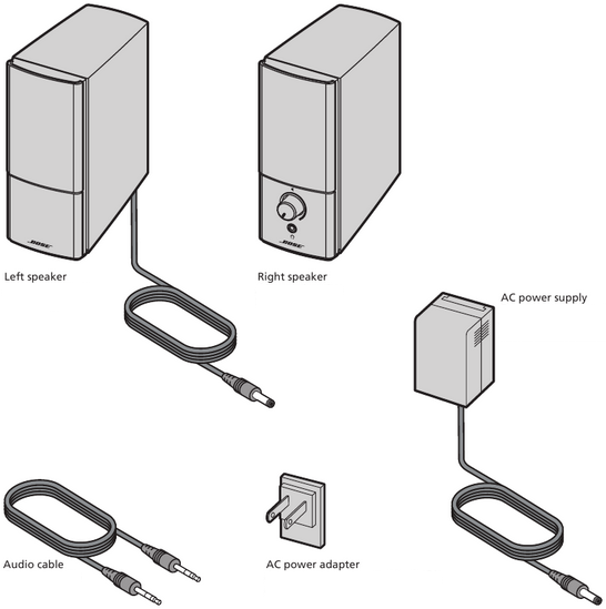 Bose - Companion 2 III Series - Onderdelenoverzicht Onderdelenoverzicht
