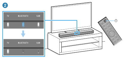 Sony - HT-S100F - De soundbar aanzetten - Stap 2 De soundbar aanzetten - Stap 2