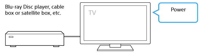 Sony - HT-S100F - De tv aanzetten De tv aanzetten