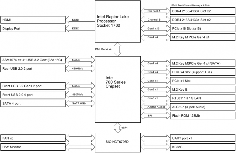 ASROCK - PHANTOM GAMING B760M PG LIGHTNING/D4 - Blokschema Blokschema