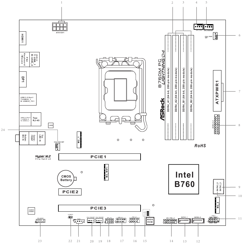 ASROCK - PHANTOM GAMING B760M PG LIGHTNING/D4 - Moederbordindeling Moederbordindeling