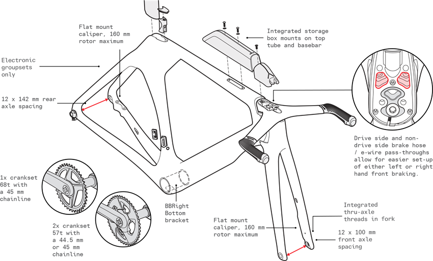 Cervélo - P5 - FRAMEKENMERK FRAMEKENMERK