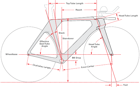 Cervélo - P5 - FRAME GEOMETRIE FRAME GEOMETRIE