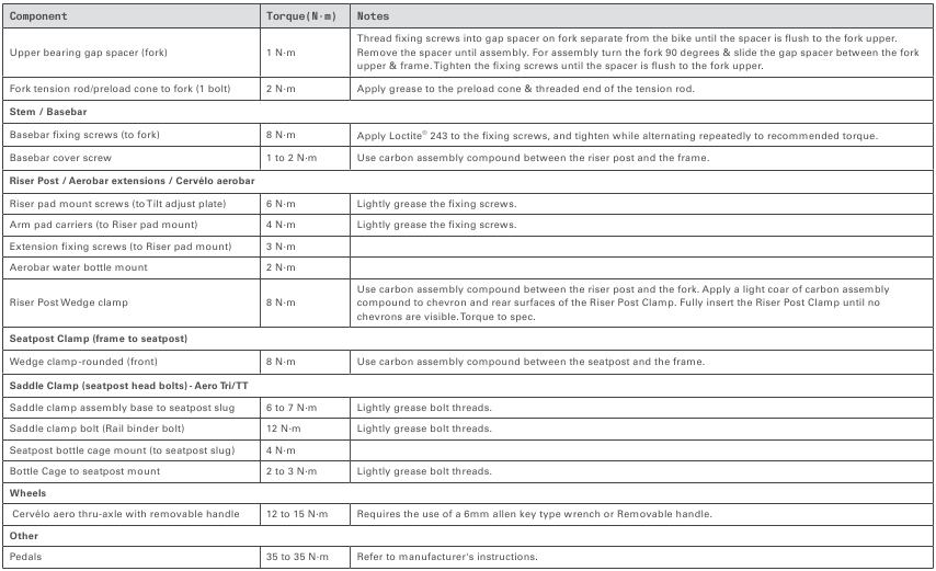 Cervélo - P5 - SPECIFICATIES - Deel 2 SPECIFICATIES - Deel 2