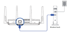 Modem aansluiten