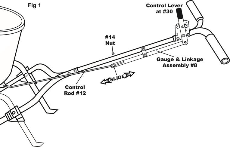 EarthWay - 2600A-Plus - Stangtype aanpassing Stangtype aanpassing