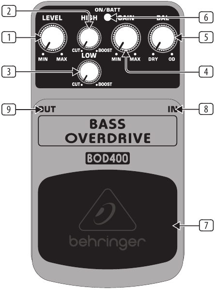 Behringer - BASS OVERDRIVE BOD400 - Bedieningselementen Bedieningselementen