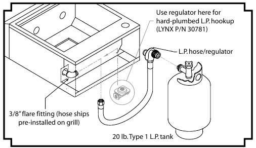 Lynx - L27 - Typische bevestiging aan L.P.-tank Typische bevestiging aan L.P.-tank