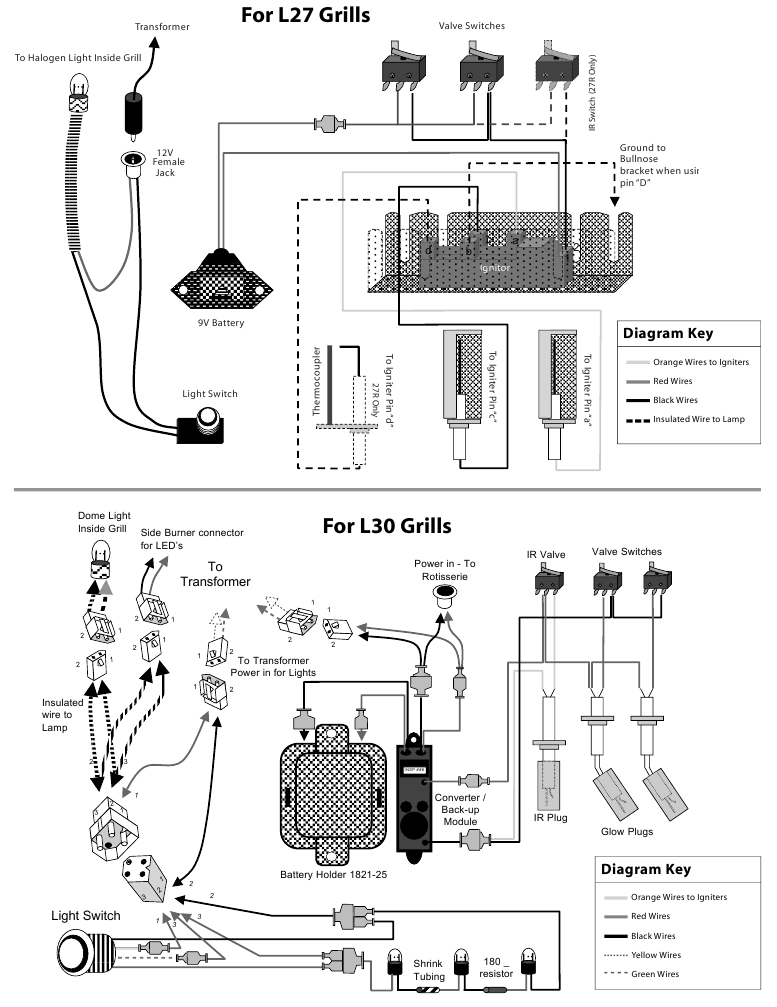 Lynx - L27 - Bedradingsschema's - Deel 1 Bedradingsschema's - Deel 1
