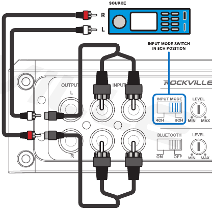 Rockville - ATOM 8 - 2 Kanaals ingang 8 Kanaals modus ingangsconfiguratie 2 Kanaals ingang 8 Kanaals modus ingangsconfiguratie