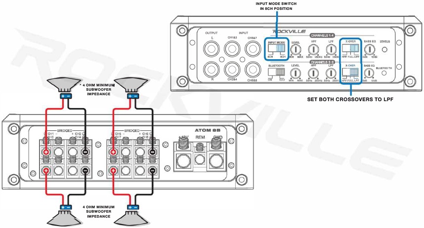Rockville - ATOM 8 - Uitgangsconfiguratie met vier subwoofers Uitgangsconfiguratie met vier subwoofers