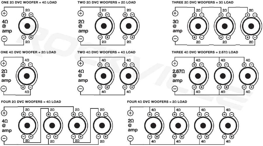 Rockville - ATOM 8 - Gids voor wooferaansluiting - DVC-configuraties Gids voor wooferaansluiting - DVC-configuraties