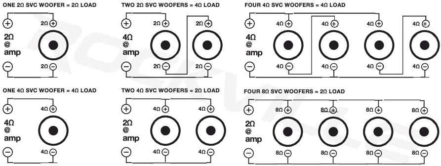 Rockville - ATOM 8 - Gids voor wooferaansluiting - SVC-configuraties Gids voor wooferaansluiting - SVC-configuraties