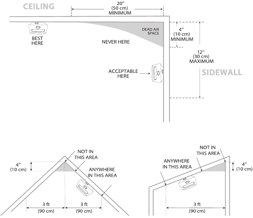 x-sense - XS01 - Installatiepositionering - Deel 2 Installatiepositionering - Deel 2
