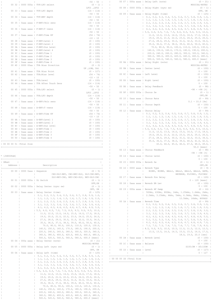 Roland - JUPITER-X - MIDI-parameteradrestoewijzing - Deel 2 MIDI-parameteradrestoewijzing - Deel 2