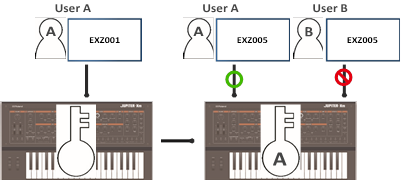 Roland - JUPITER-X - Gebruikerslicentie - Stap 1 Gebruikerslicentie - Stap 1