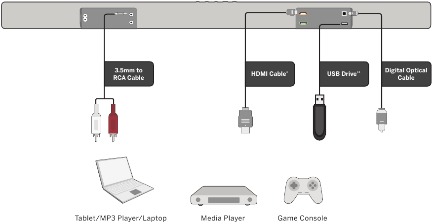 Vizio - M Series - Diagram van geavanceerde installatie Diagram van geavanceerde installatie