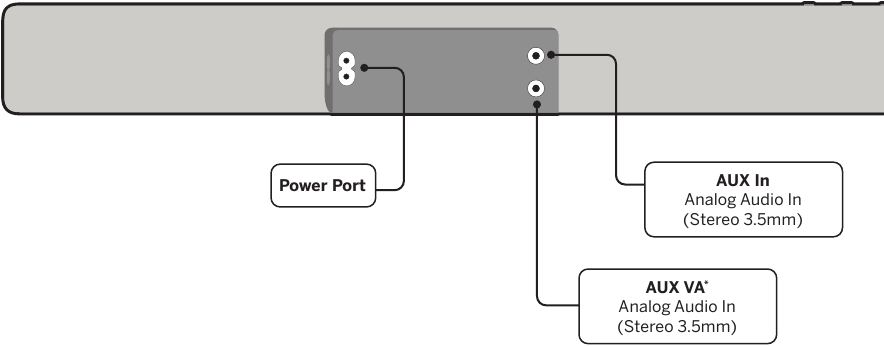 Vizio - M Series - Achterkant van de soundbar - Deel 1 Achterkant van de soundbar - Deel 1